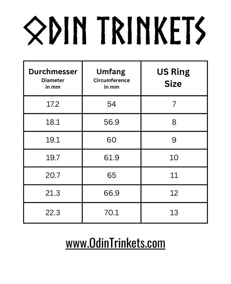 Odin Trinkets Ring size chart
